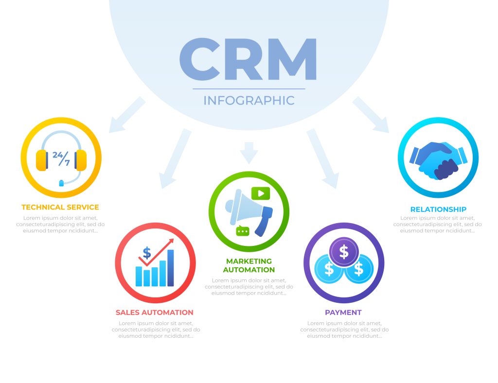 CRM