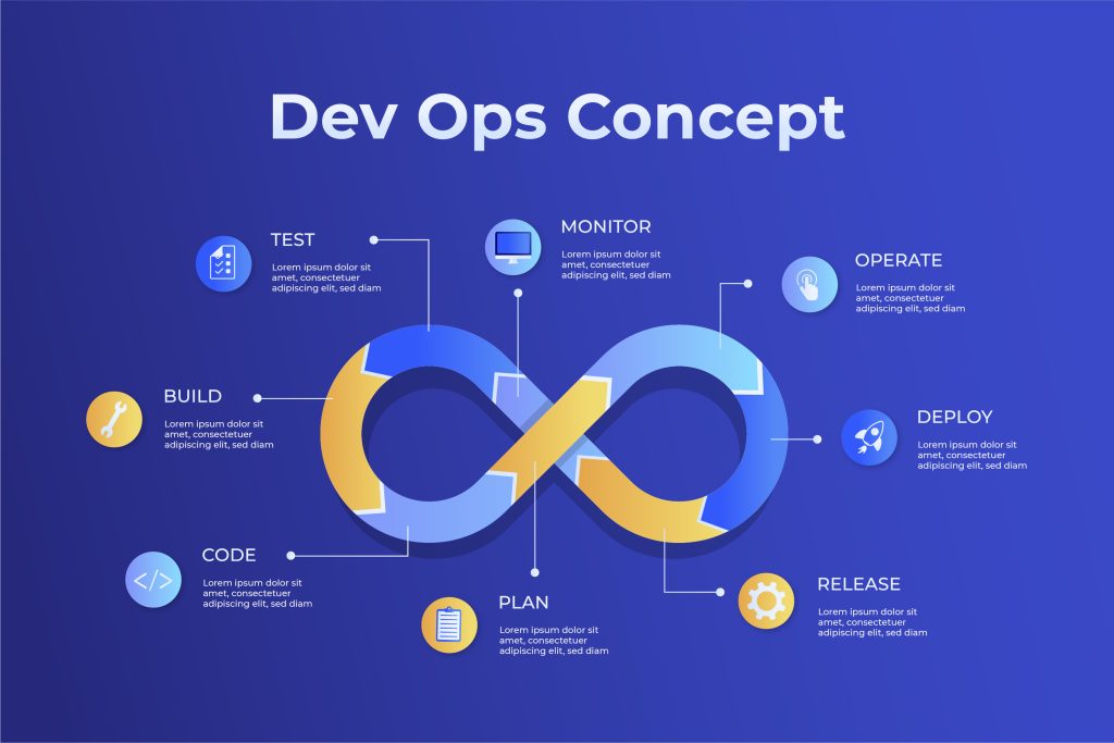 What is DevOps?