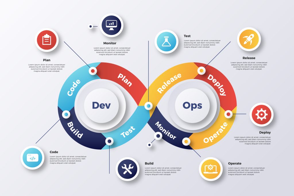 Build Soft Skills and Collaboration