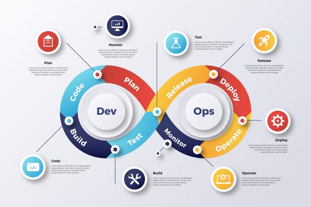 DevOps Pipeline Diagram