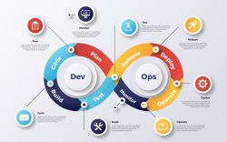 DevOps Pipeline Diagram