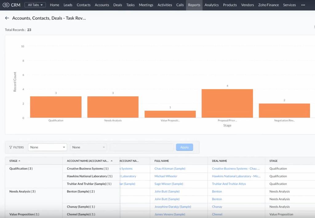 ZOHO reports
