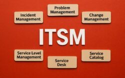 ITSM