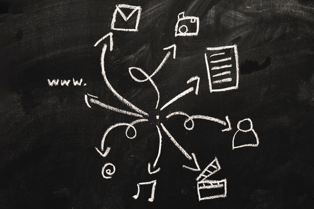 Content Distribution