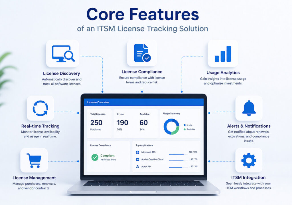 Core Features