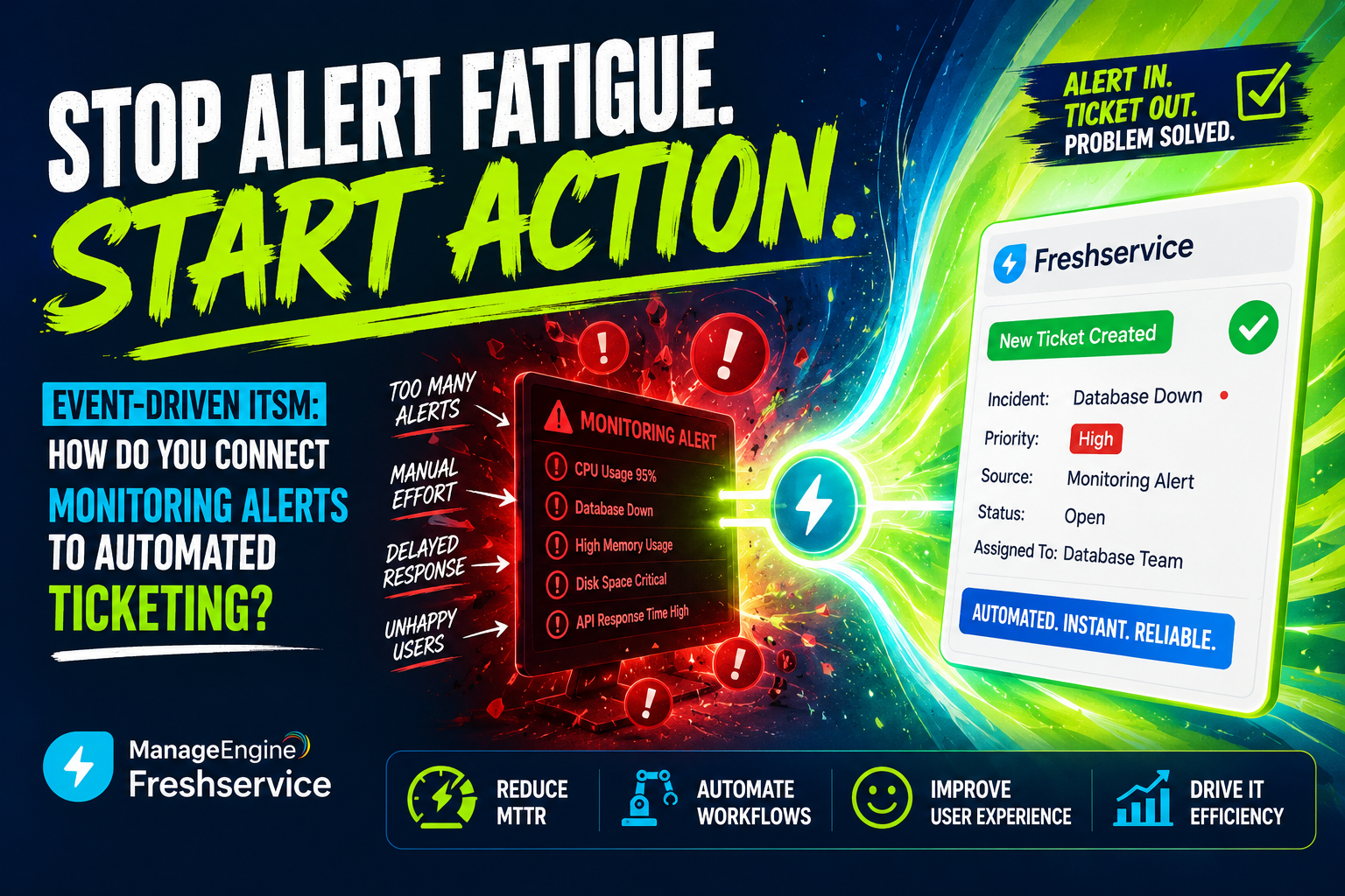 Event-Driven ITSM