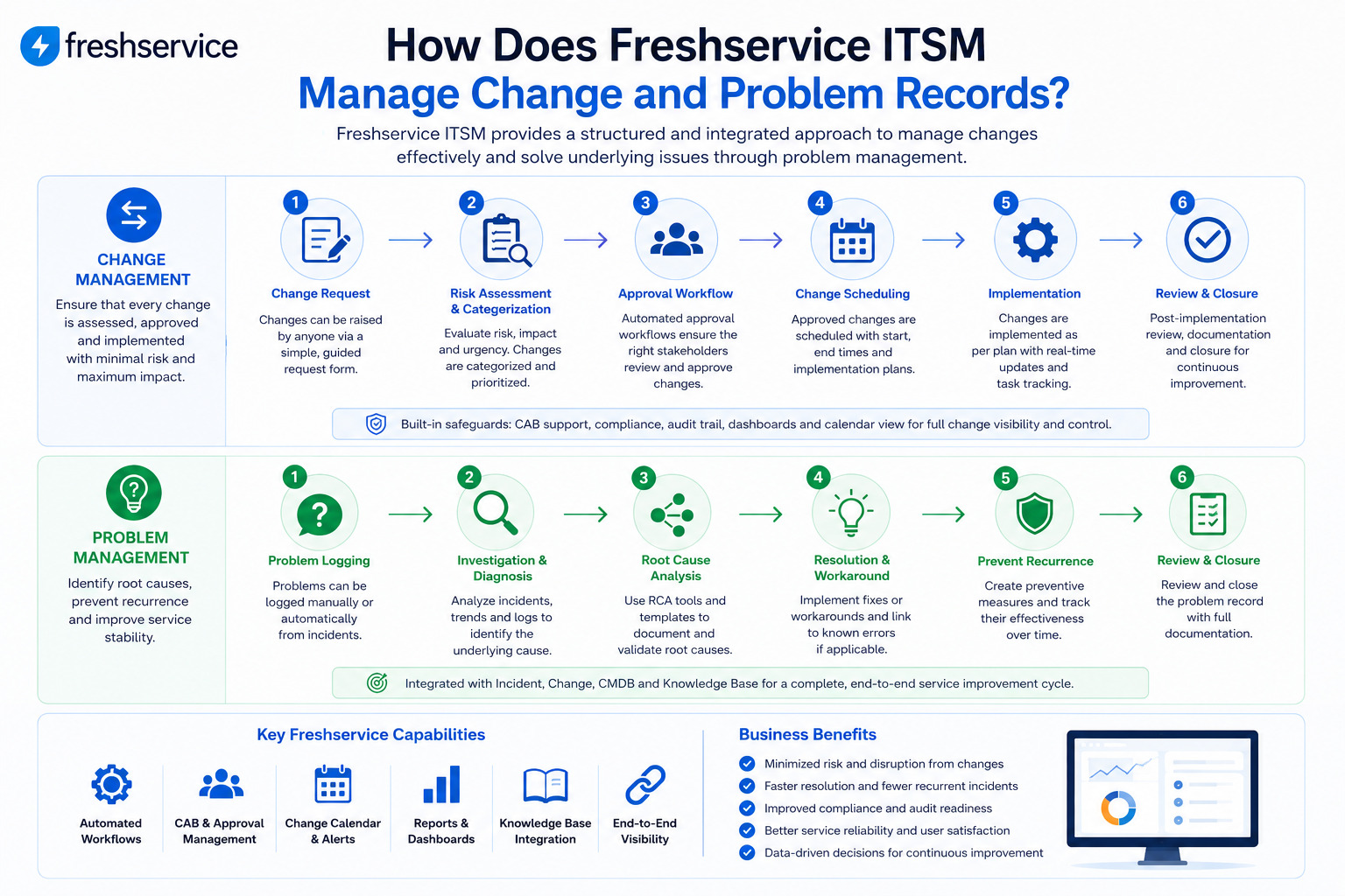 How Does Freshservice Simplify IT Service Management for Modern ...