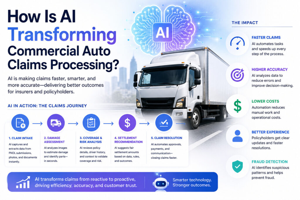 How Is AI Transforming Commercial Auto Claims Processing