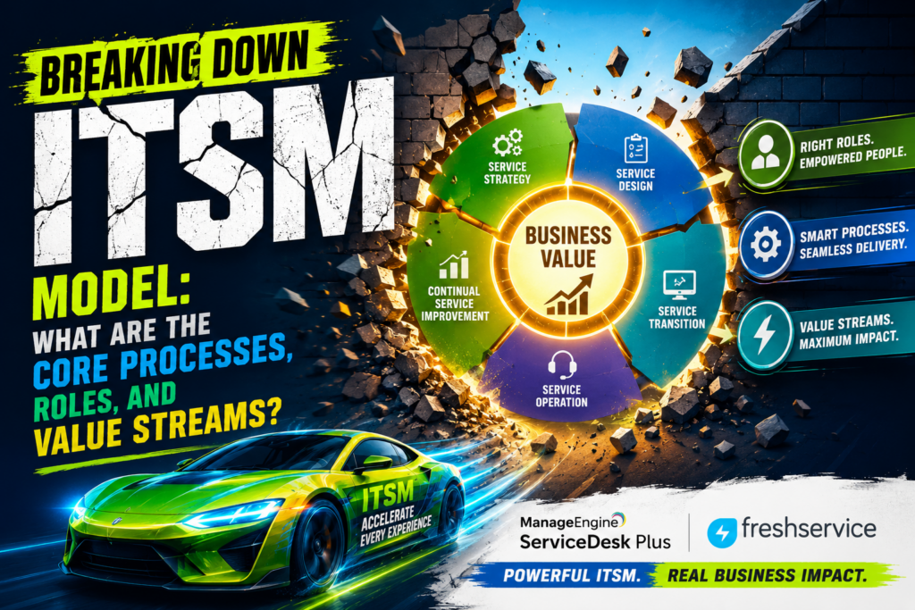 ITSM model