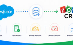 Salesforce to Zoho