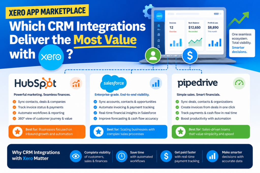 CRM Integrations Deliver the Most Value with Xero