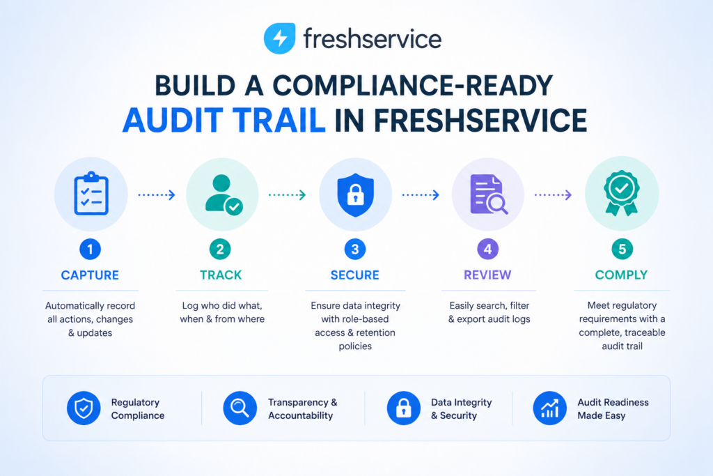 How Do You Build a Compliance-Ready Audit Trail in Freshservice