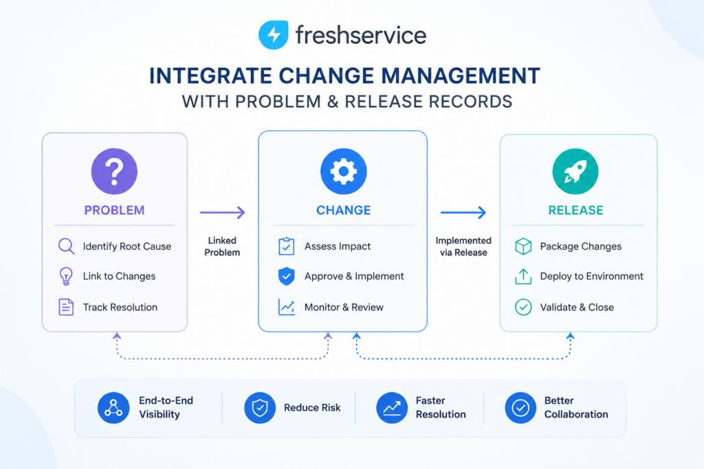 How Should You Integrate Change Management With Problem and Release Records in Freshservice