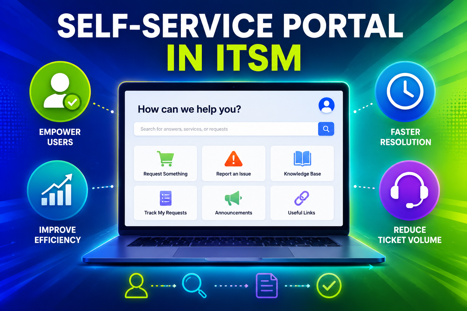 Self-Service Portal ITSM