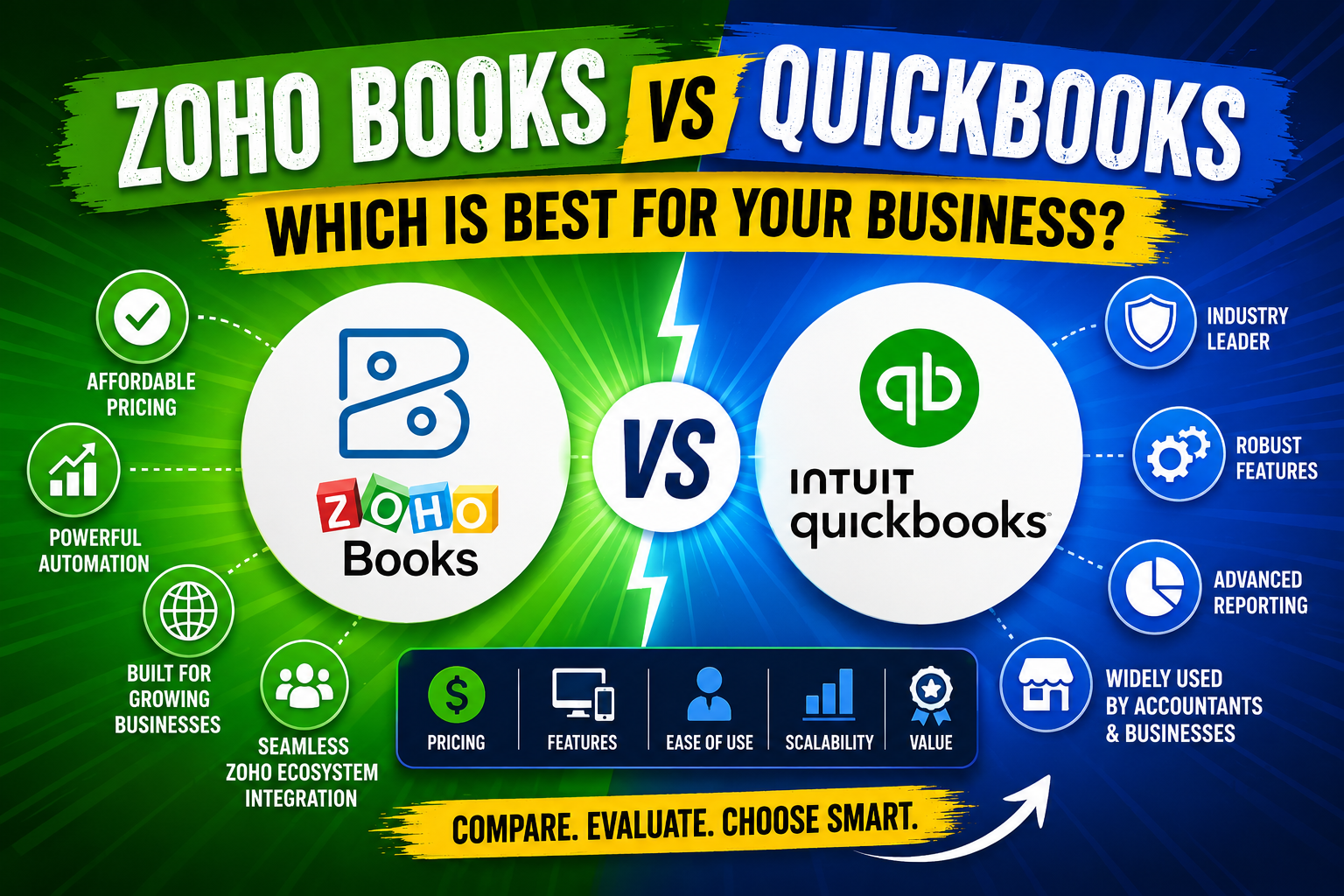 Zoho Books vs QuickBooks