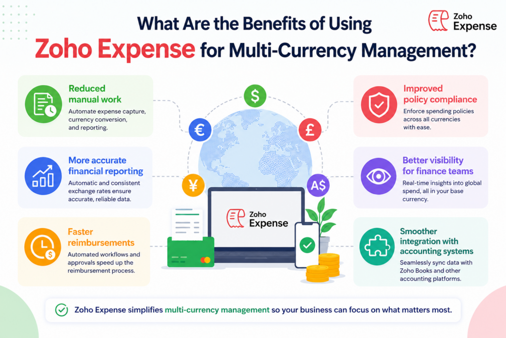 Zoho Expense Benefits