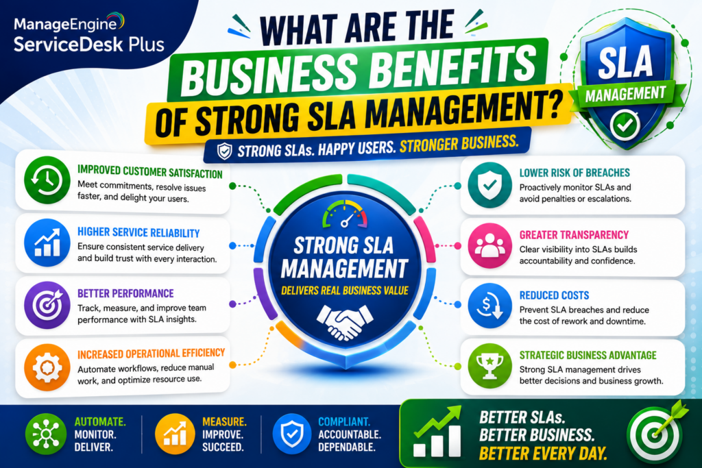 Business Benefits of Strong SLA Management