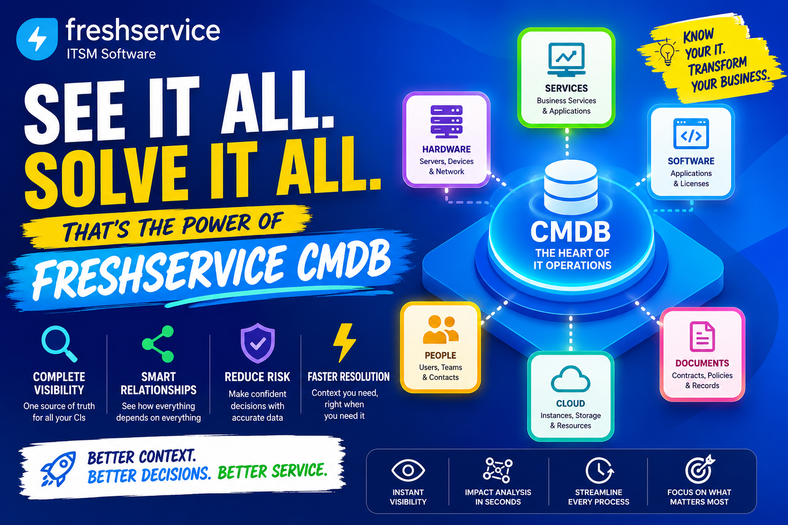 Freshservice CMDB