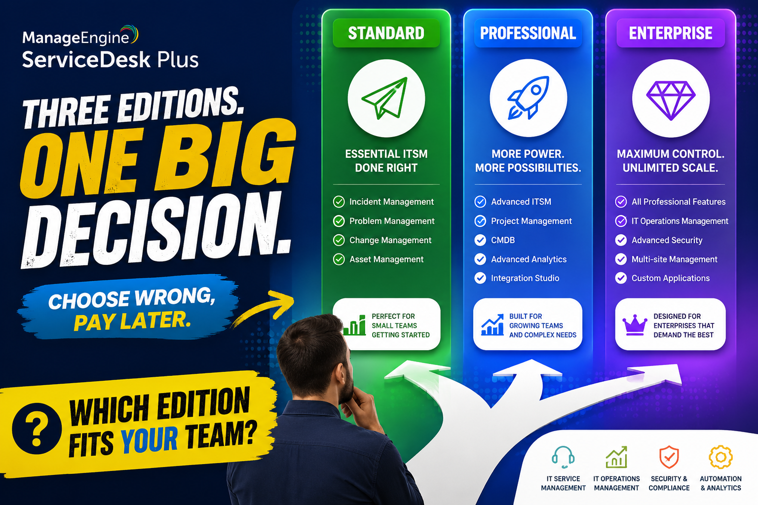 ManageEngine ITSM: Standard vs Professional vs Enterprise