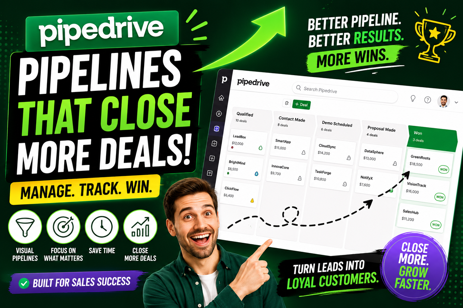 Pipedrive Pipeline Management