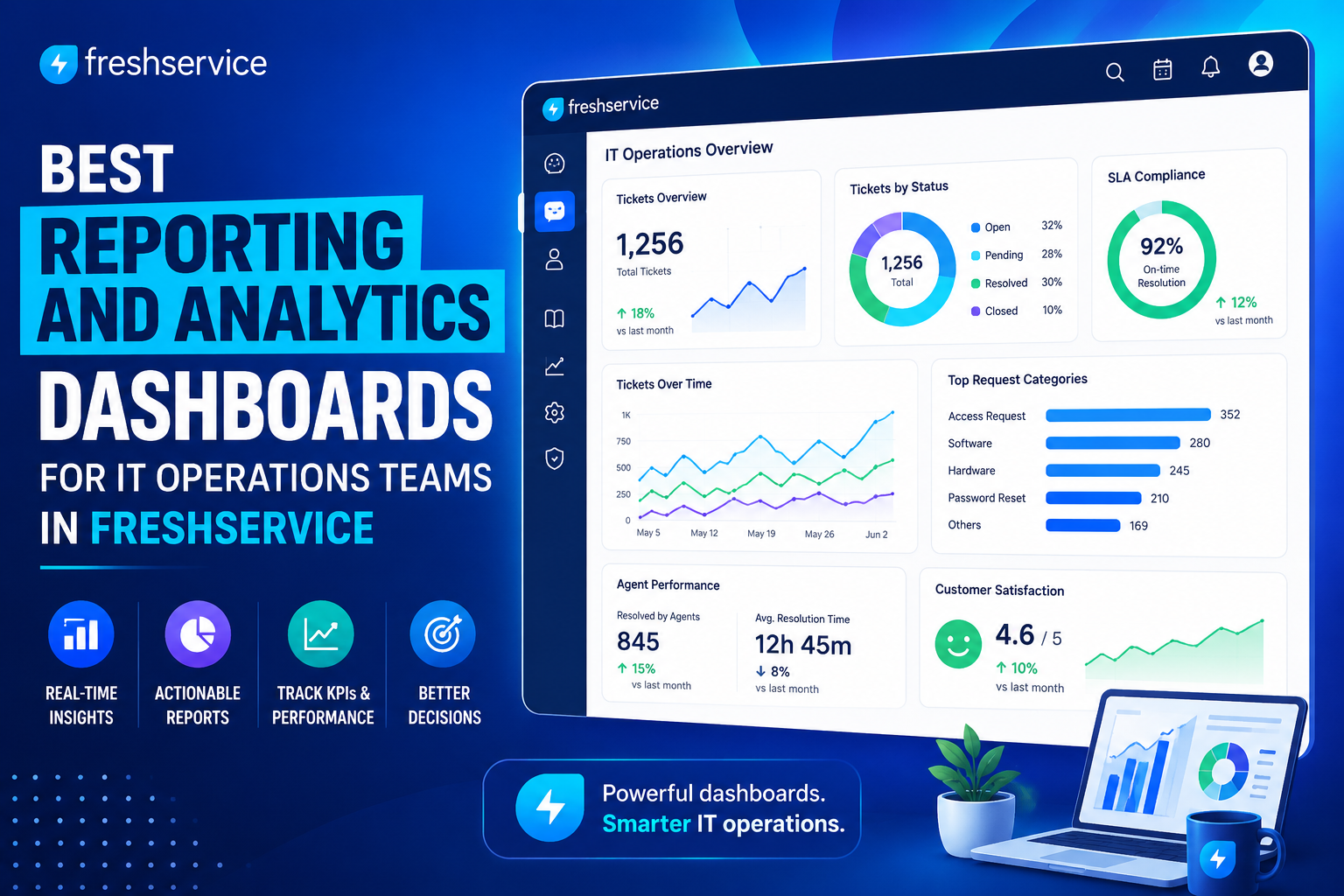 Reporting and Analytics Dashboards for IT Operations Teams in Freshservice