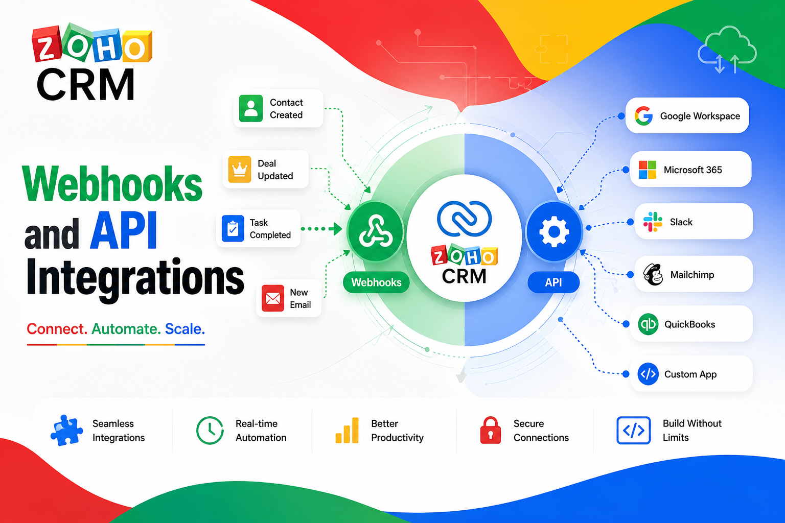 Zoho CRM Webhooks and API Integrations