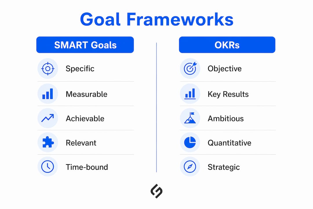 Infographic comparing SMART and OKR goal frameworks