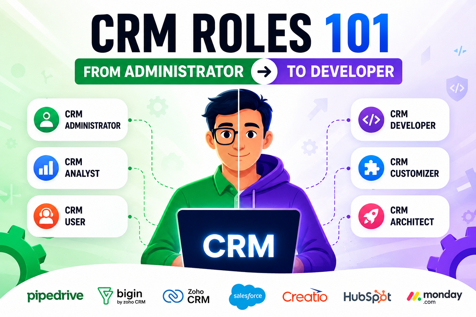 CRM Roles 101: From CRM Administrator to CRM Developer