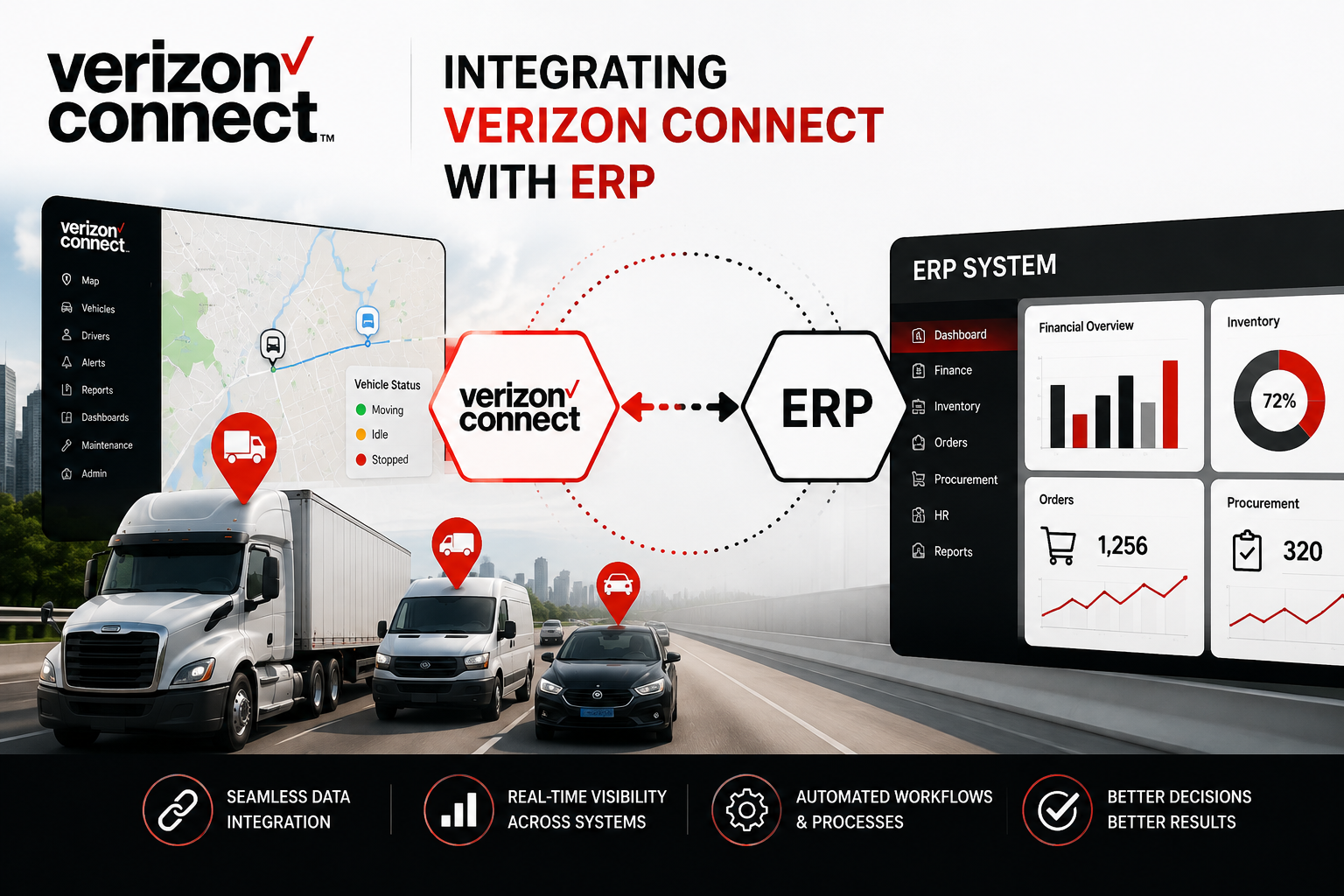 Integrating Verizon Connect with ERP
