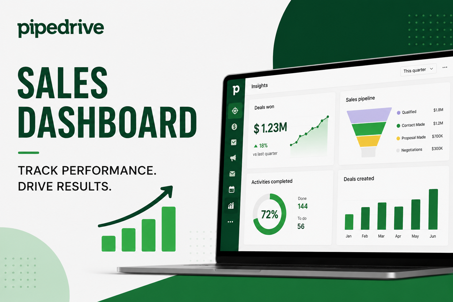 Pipedrive Sales Dashboard