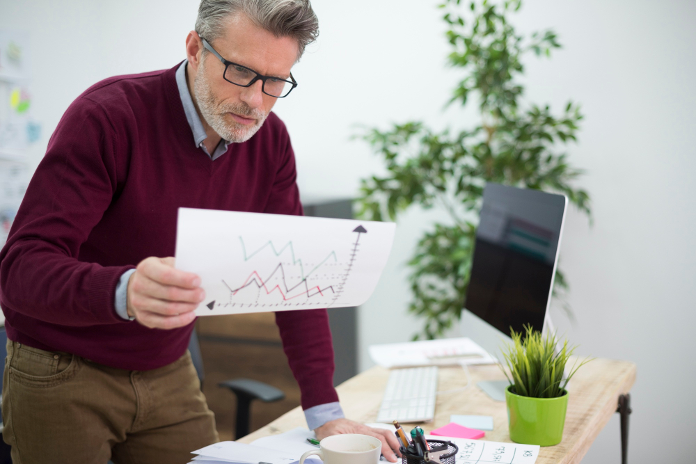 Project Profitability
