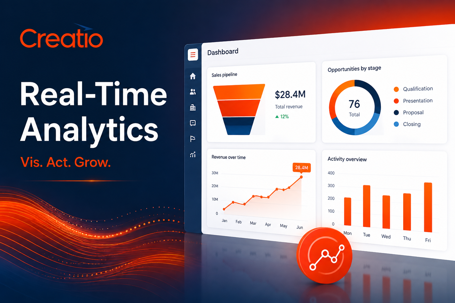 Real-Time Analytics and Reporting in Creatio