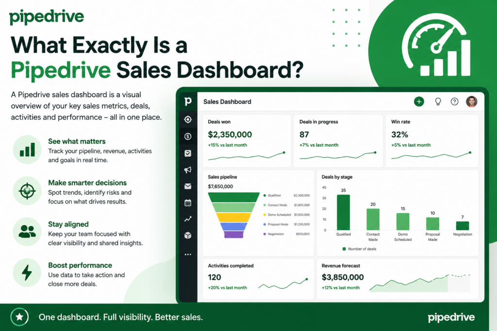 What Exactly Is a Pipedrive Sales Dashboard