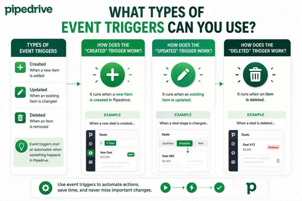 What Types of Event Triggers Can You Use