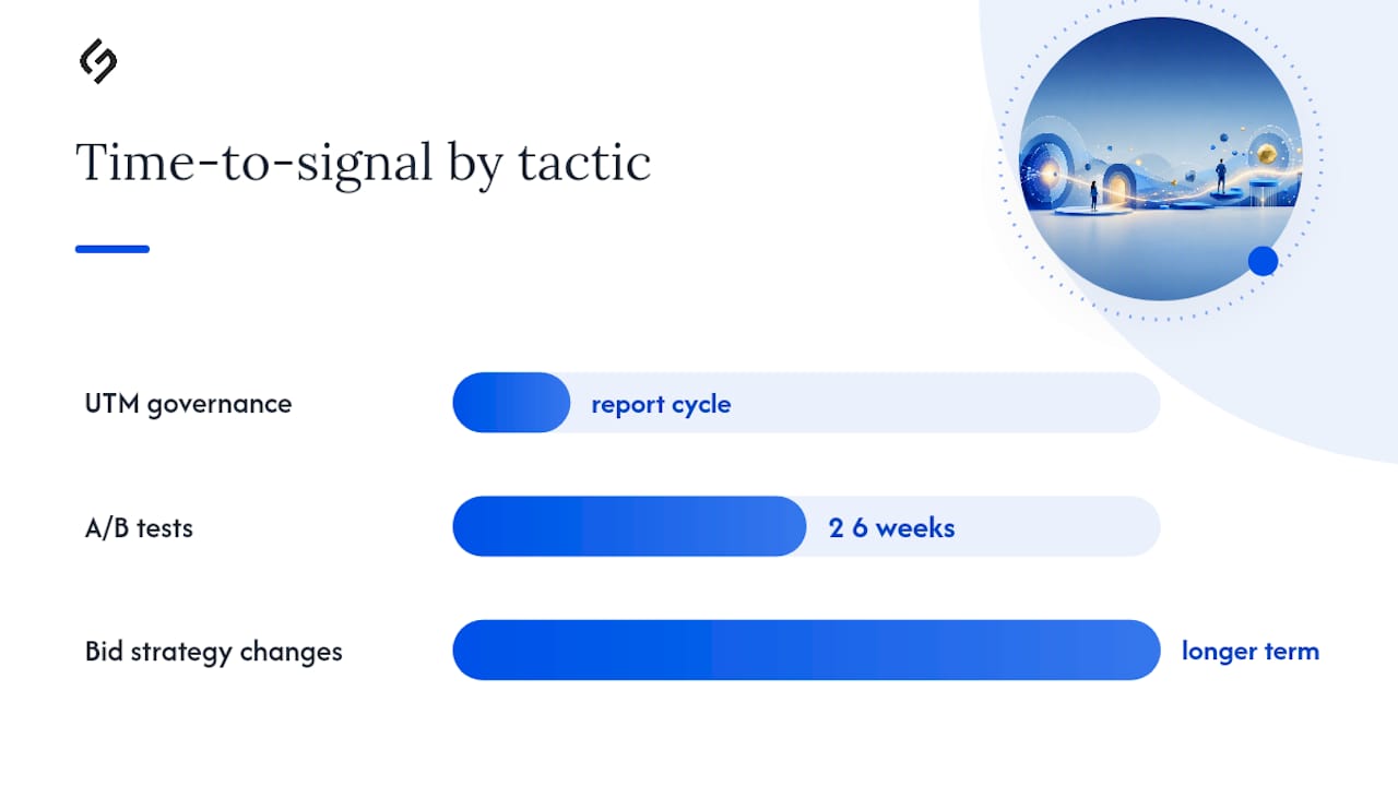 Practical Tactics to Increase Marketing ROI Right Now — overview diagram