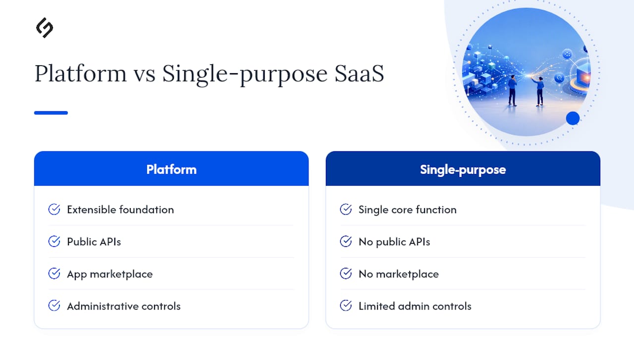 SaaS platform architecture versus single-purpose software