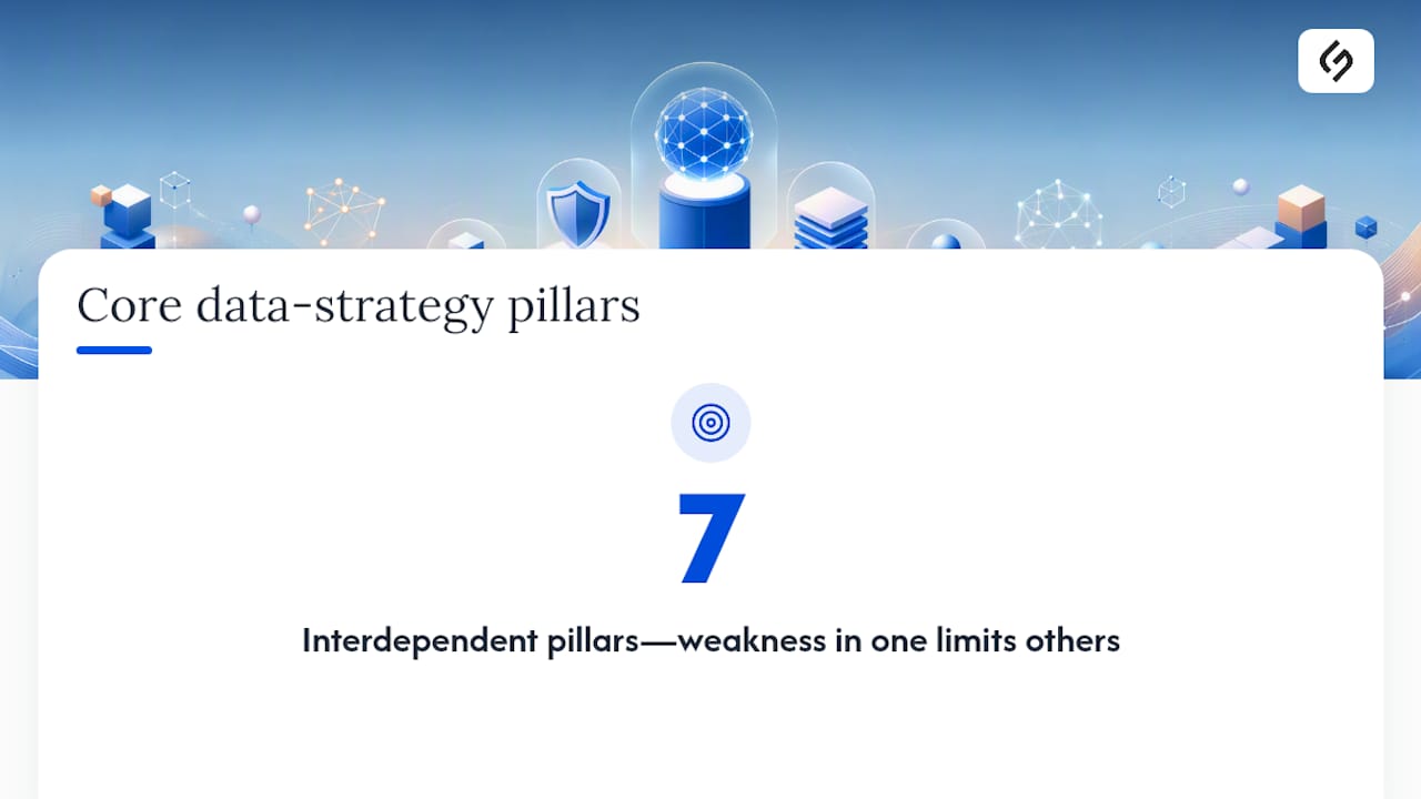 Diagram of seven core data strategy components