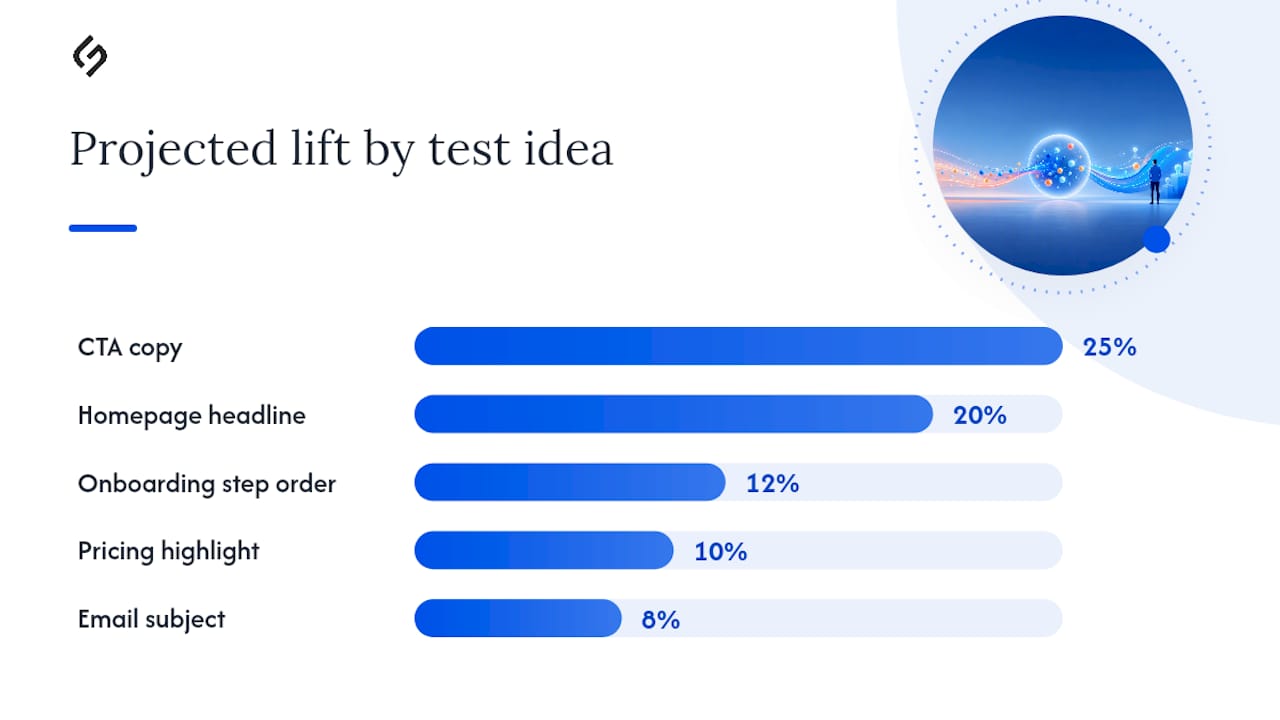 What are good A/B test ideas and hypothesis templates? — overview diagram