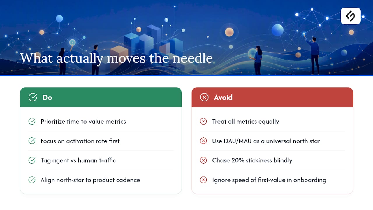 An Editorial Take on What Actually Moves the Needle — overview diagram