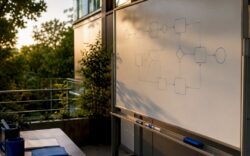 BPM workflow diagram on whiteboard