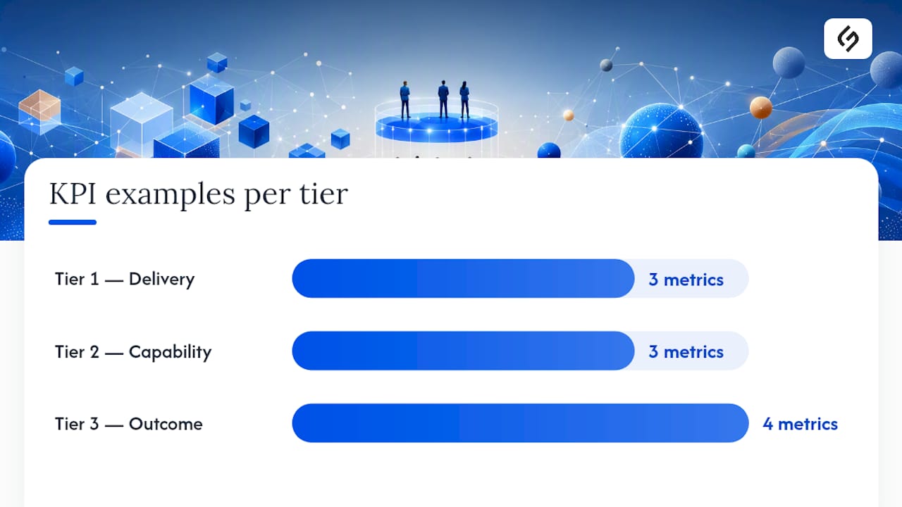 What KPIs and business case metrics actually matter? — overview diagram