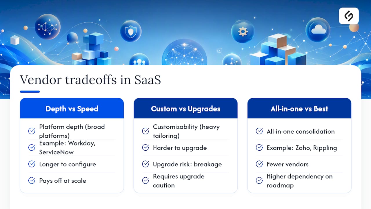 The Tradeoffs Nobody Puts in the Vendor Deck — overview diagram