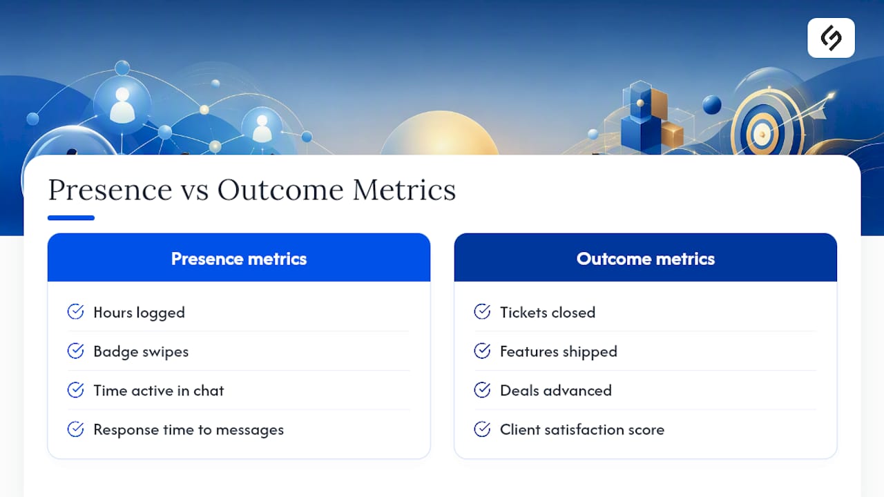 Comparison diagram of productivity metrics for hybrid teams