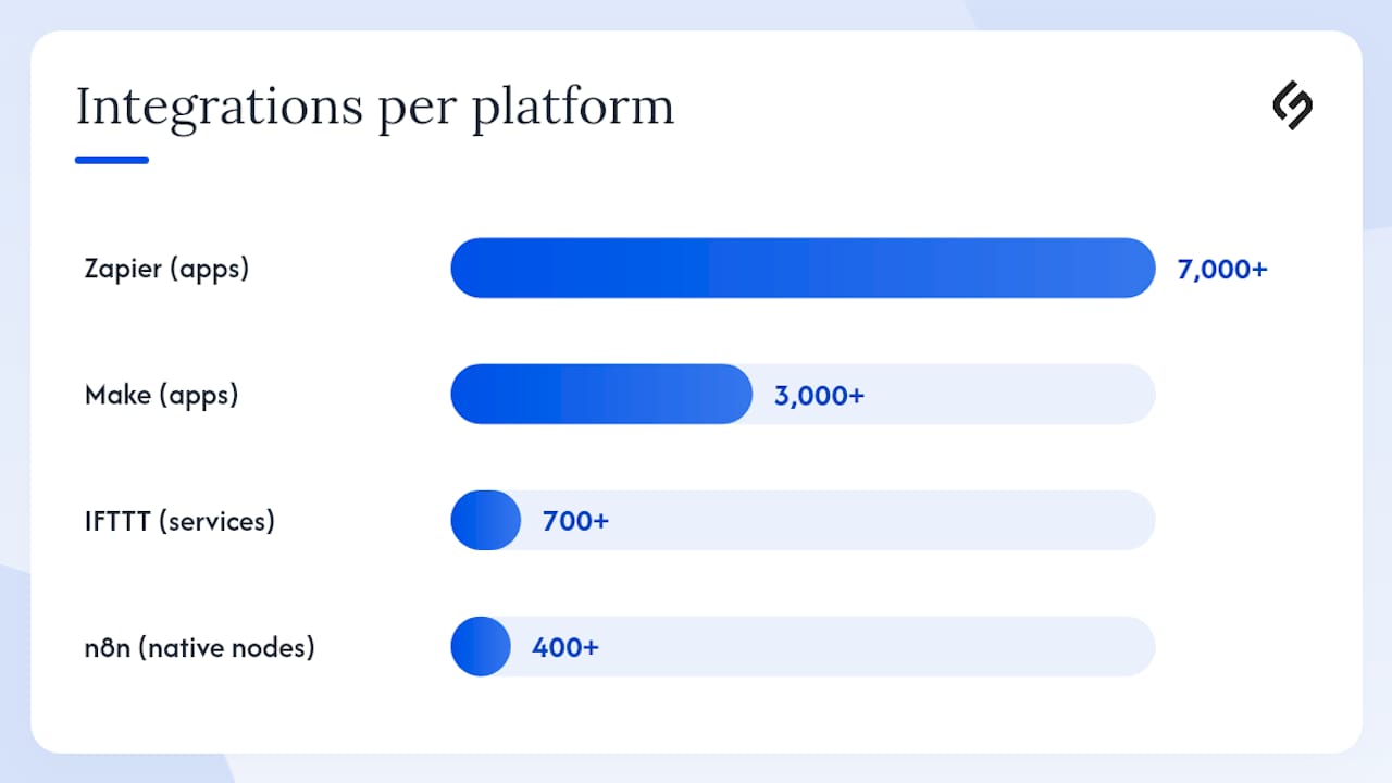 Comparison diagram of workflow platforms features
