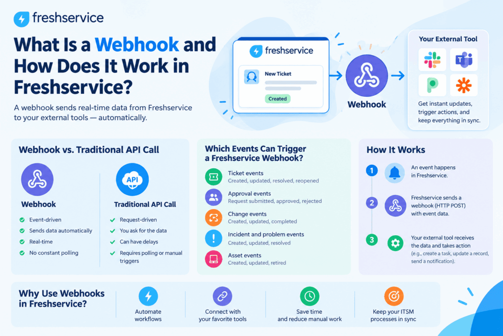 What Is a Webhook and How Does It Work in Freshservice