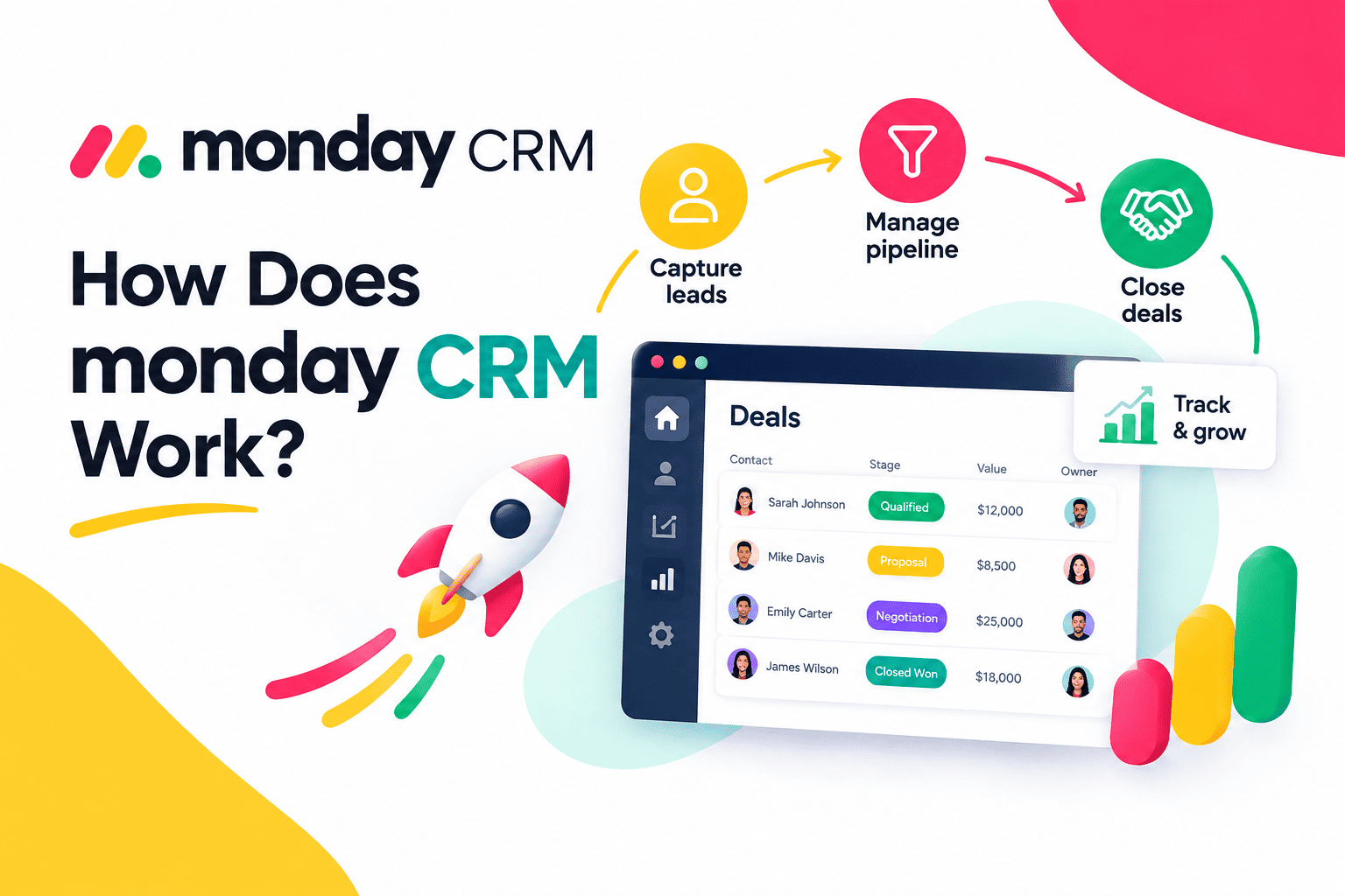 How Does monday CRM Work