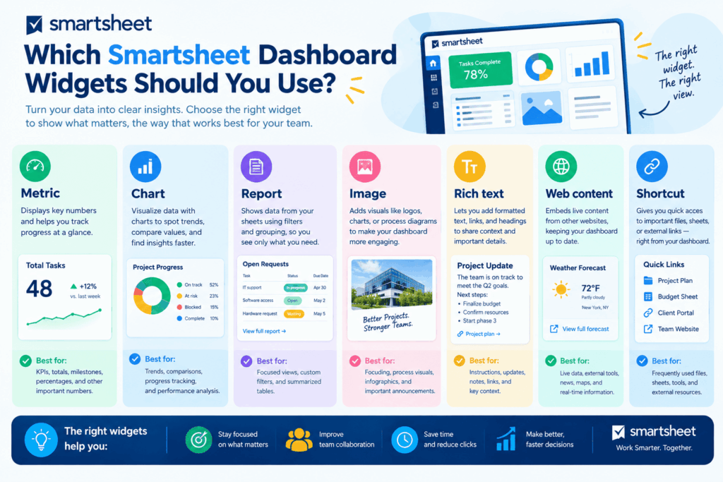 Smartsheet Dashboard Widgets