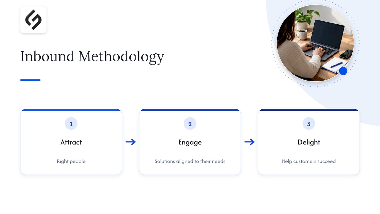 Three stages of the inbound methodology