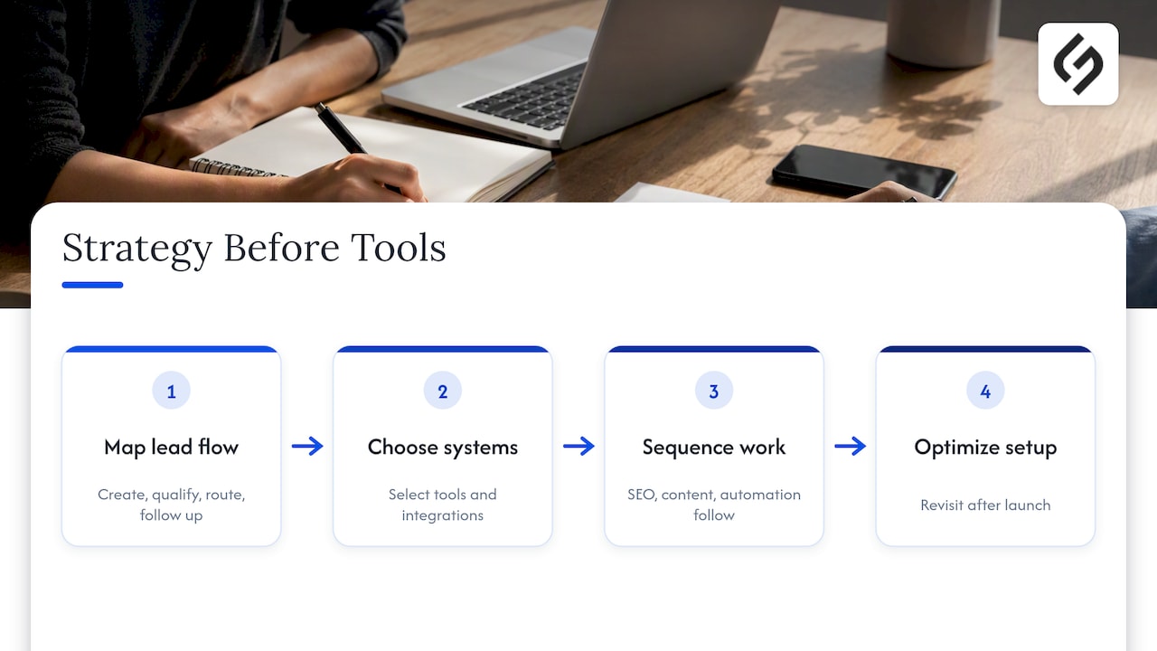 Perspective: Strategy First, Tools Second — overview diagram