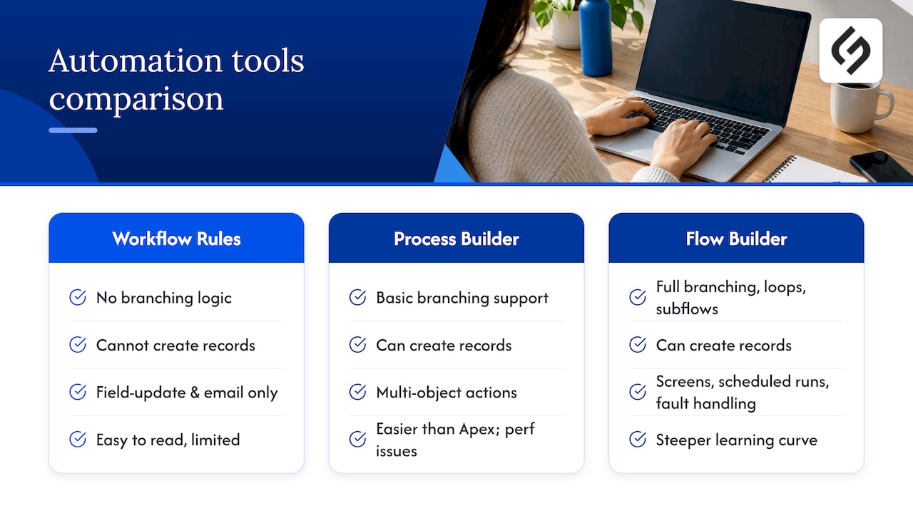 Comparison of three Salesforce automation tools